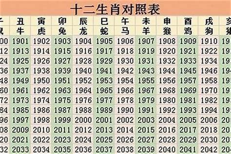 1993年属相|1993年属什么属相 1993年出生的人属于什么生肖